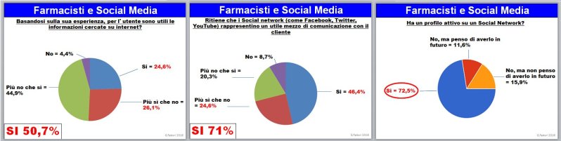 farmacisti-e-social-media