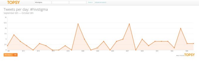 topsy_hivstigma