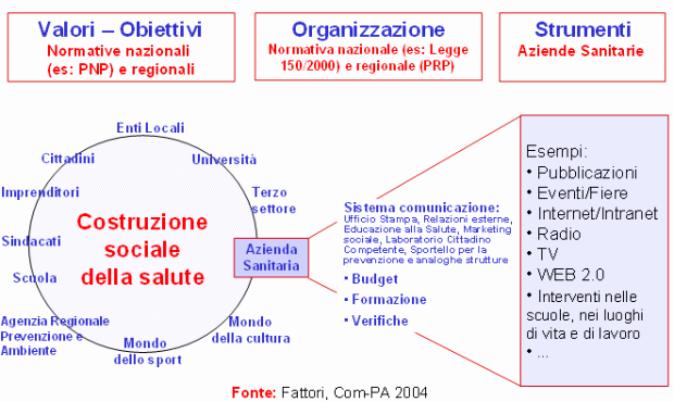 costruzione_salute
